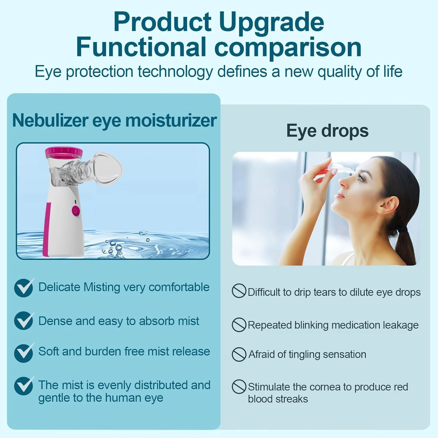 Eye Nebulizer Handheld Eye Moisturizer Atomizer Household Eye Sprayer Eyeshade Mesh Nebulizer Eye SPA Relieve Eye strain