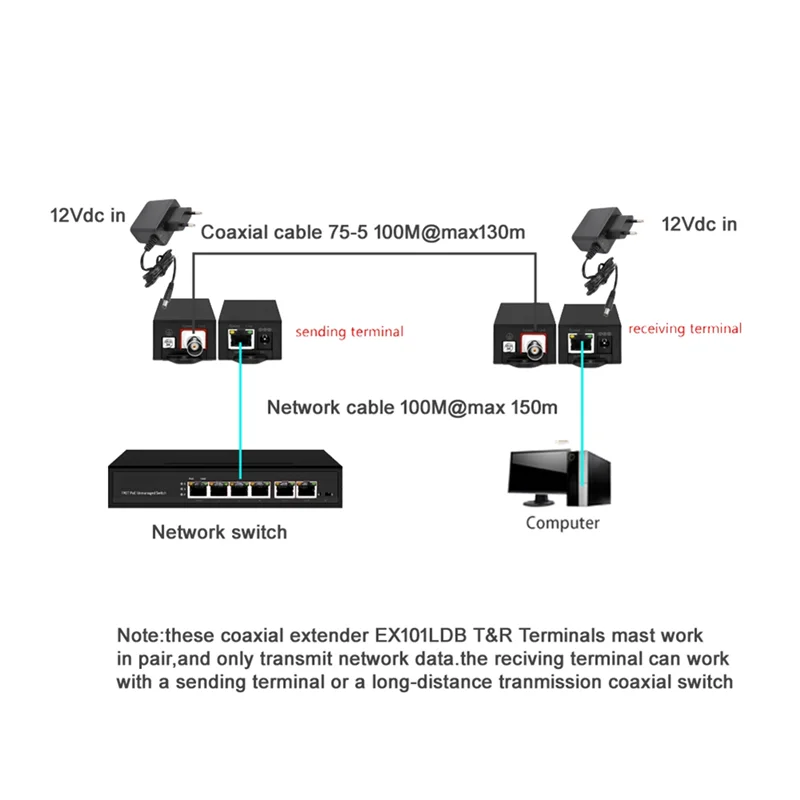 

POEPLUS 8 Ports Coaxial 100Mbe BNC Extender Switch With 4X10gbe RJ45 Uplink 100Mbps BNC Extender Long Distance Transmission