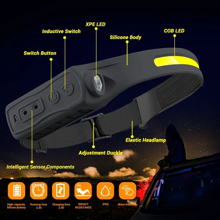 Powerful COB LED Induction Headlamp Built-in Battery USB Rechargeable Head Flashlight Outdoor Camping Fishing Riding Headlight