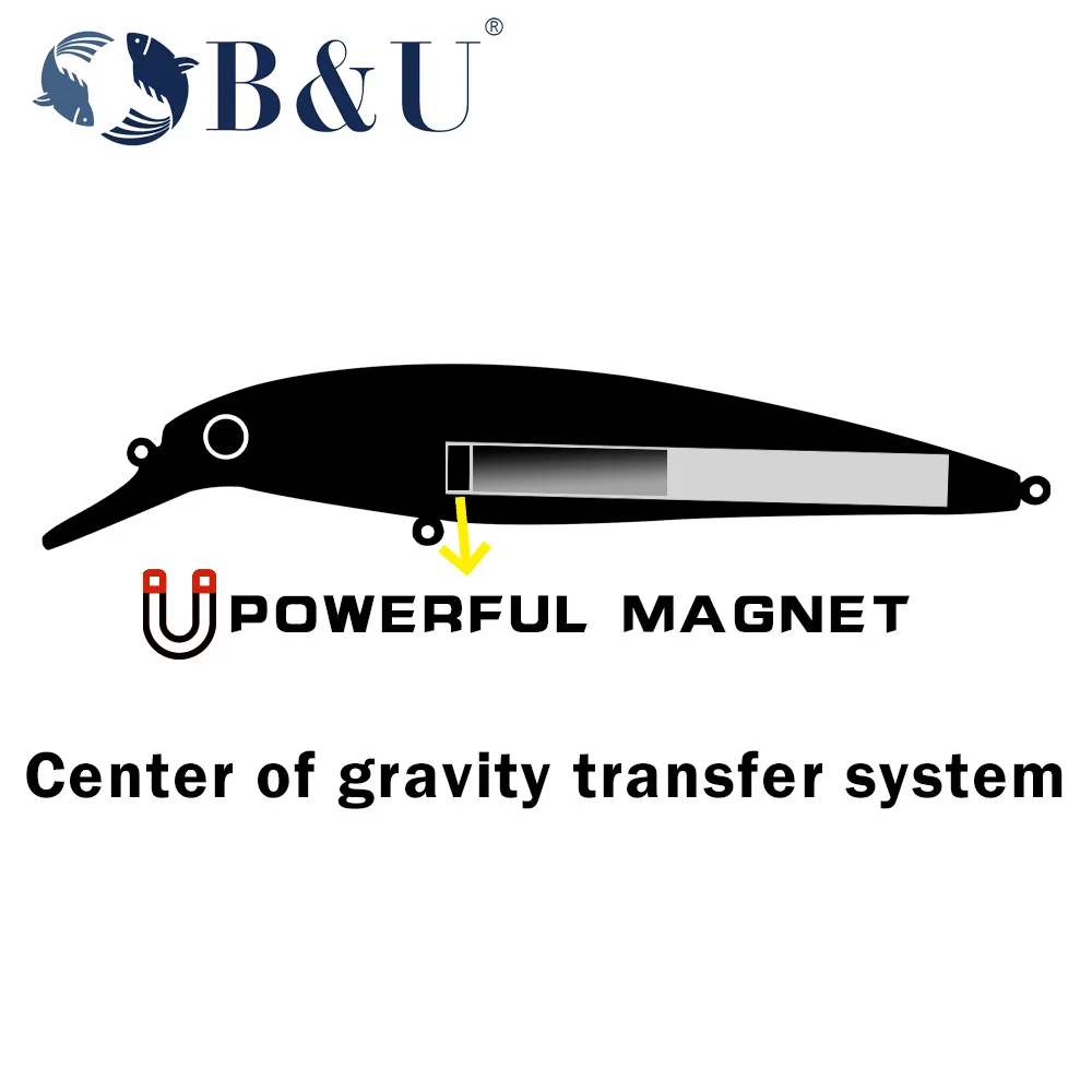 B & U المياه المالحة الصيد إغراء أسماك Jerkbait إغراء الطعم الاصطناعي طويل الصب البحر باس بايك المتذبذب معالجة السنانير الطعم الثابت