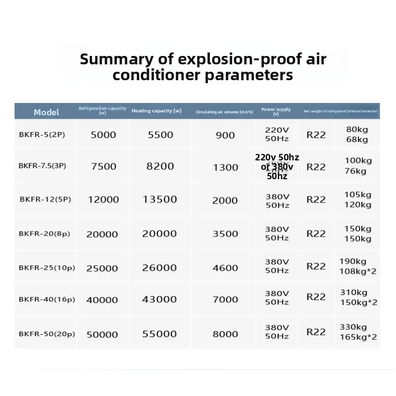 Explosion-proof air conditioner explosion-proof industrial air conditioner wet beauty/workshop/paint room explosion-proof