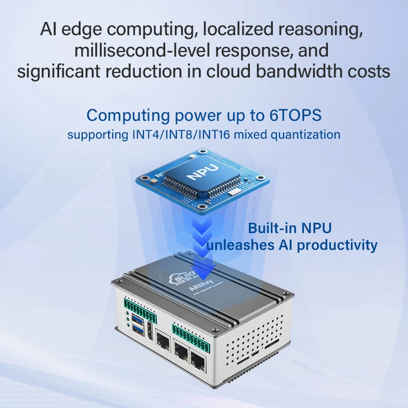 وحدات تحكم BLIIOT AI Edge 4 * A76 RK3588 مدمجة 6TOPS NPU لبوابات AI الصناعية PC AI Edge RS232/RS485 BL450 #1