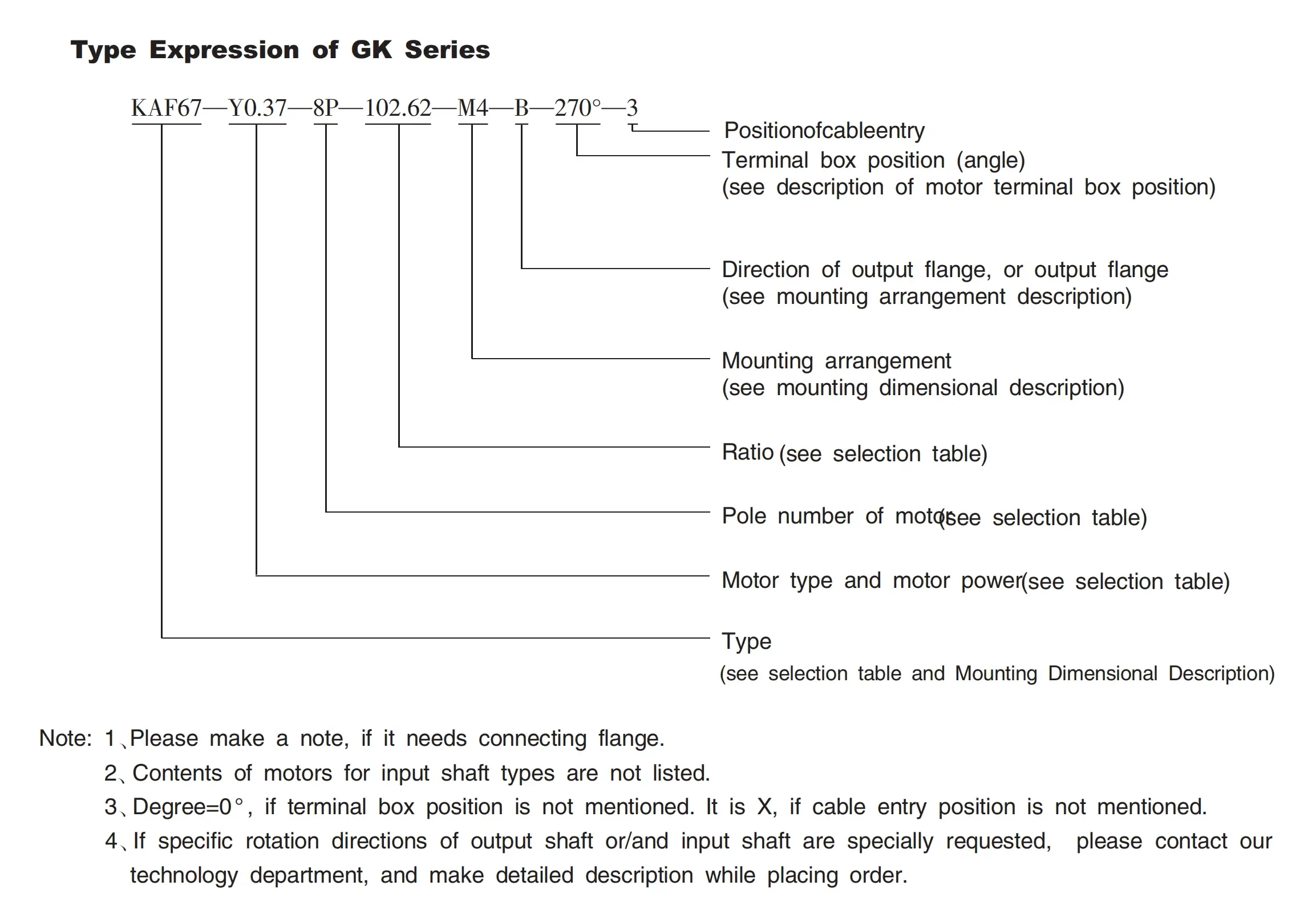 عملية مستقرة KF37 سلسلة 0.55KW محرك شفة شطبة حلزونية مخفض السرعة للنقل الصناعي