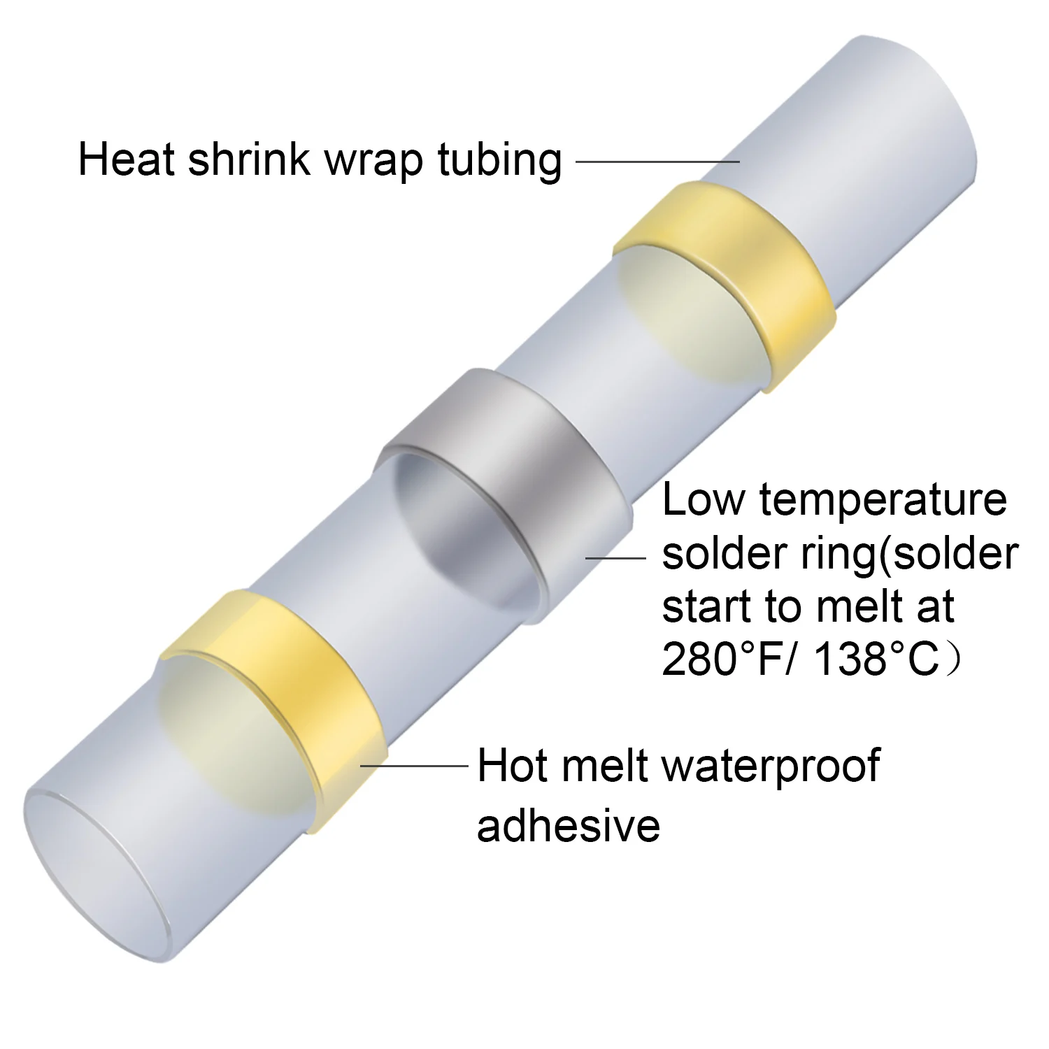 Heat Shrink Butt Crimp Terminals Waterproof Solder Seal Electrical Butt Connectors Wire Cable Splice Terminal Kit