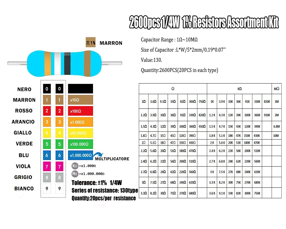 1/4W Metallfilm-Farbring-Widerstand, 1% Präzision, 130 gängige Modelle, je 20 Stück, insgesamt 2600 Stück pro Box – Detail 2