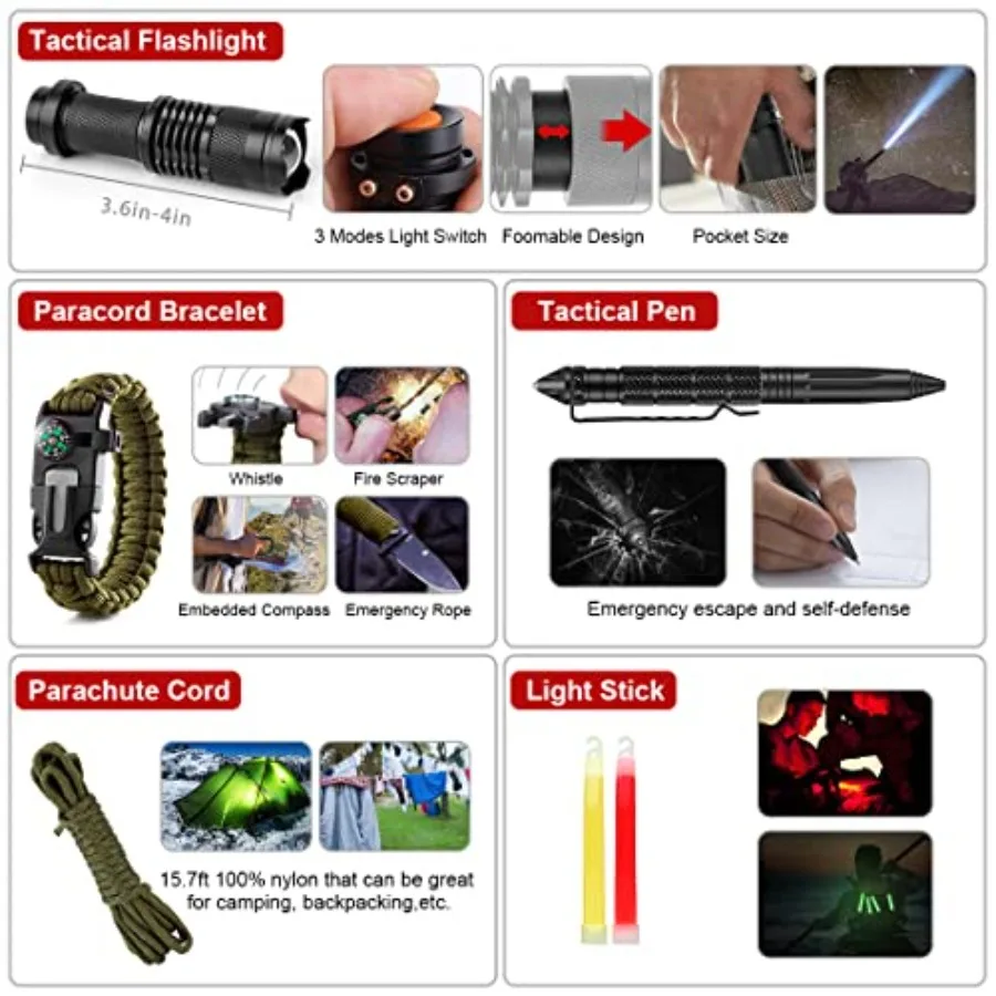 description