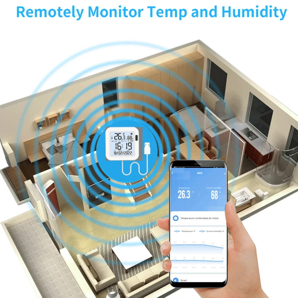 USB Tuya WiFi Smart Temp & Humidity Sensor, Real-Time Backlit Display, Works with Alexa Google Assistant
