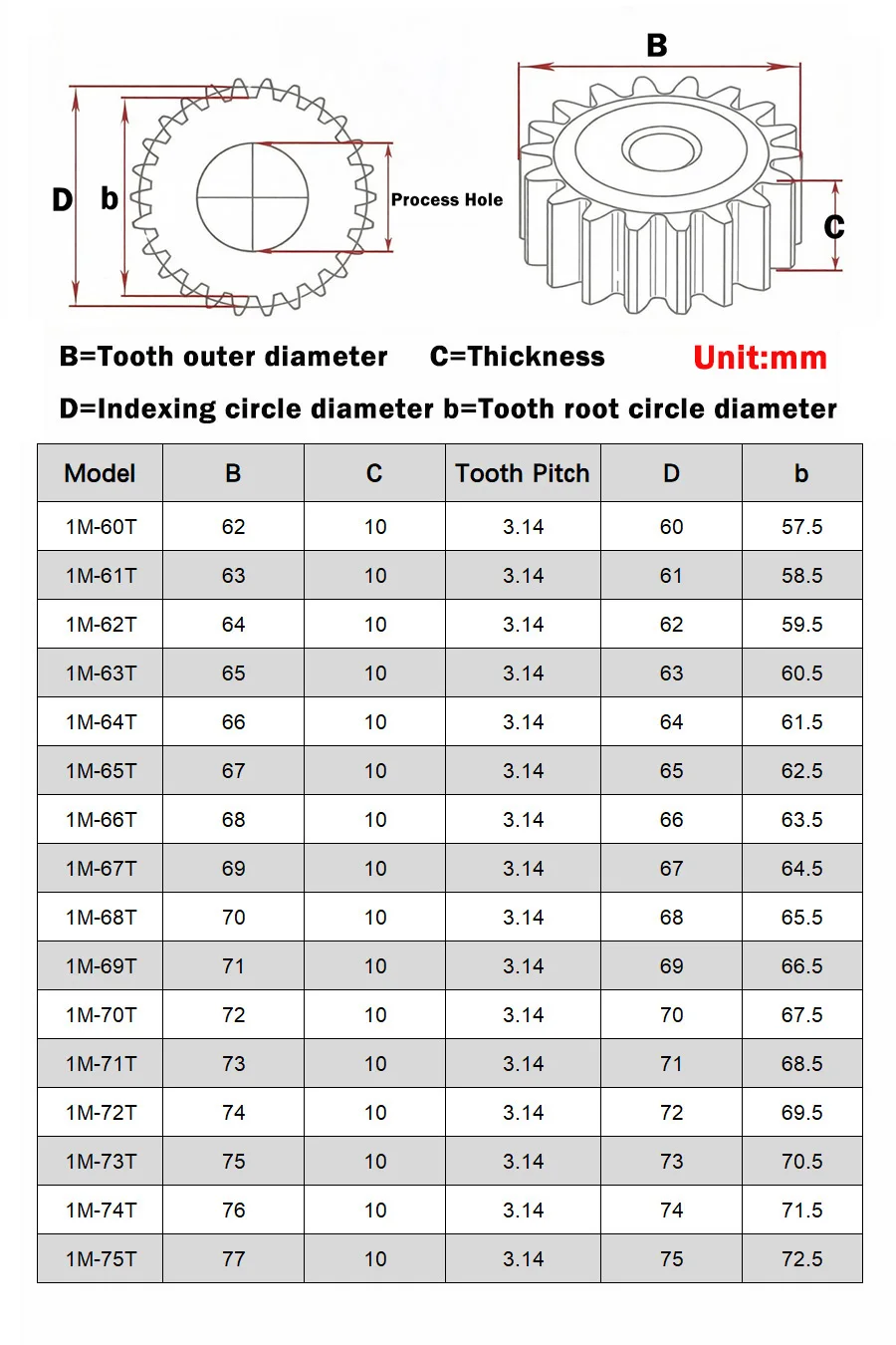 1 Mod 60T-75T Flat Gear Pinion Spur Gear 1M-60/61/62/63/64/65/66/67/68/69/70/71/72/73/74/75 Teeth Transmission Gear 45# Steel