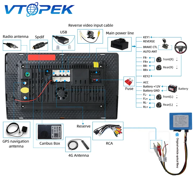 Vtopek Optical Fiber Decoder Amplifier Adapter Box and Cable For Benz ML GL CLS Audi MMI BMW Porsche Cayenne