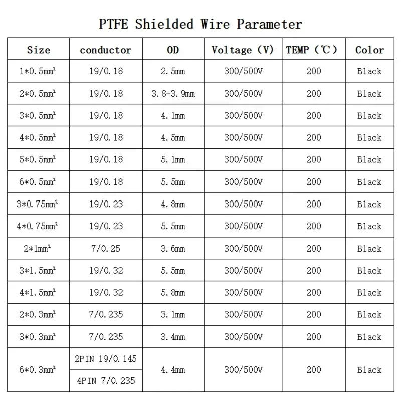 1/2/5/10m PTFE Shielded Wire 1 2 3 4 5 6Cores High Purity OFC Copper Tinned FEP Insulation 0.3/0.5/0.75/1/1.5mm AFPF Signal Line