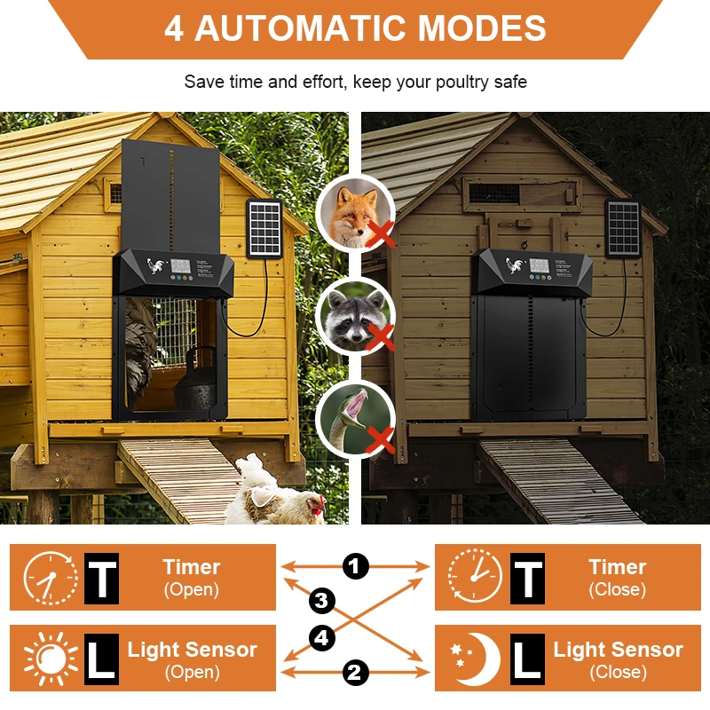 Upgrade solar powered automatic chicken coop door with LCD display, timer and remote control, four modes