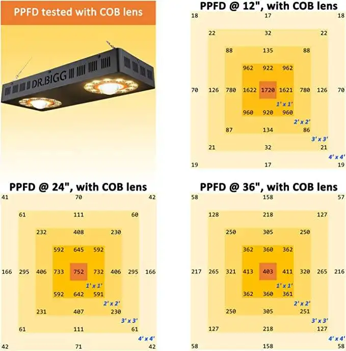 水耕LEDグローランプ,ハイパワー,1000 W, 62% オフ,特別オファー