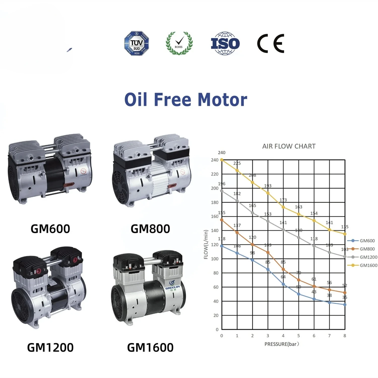 Den tal ölfreier Luftkompressormotor 110 V/220 V