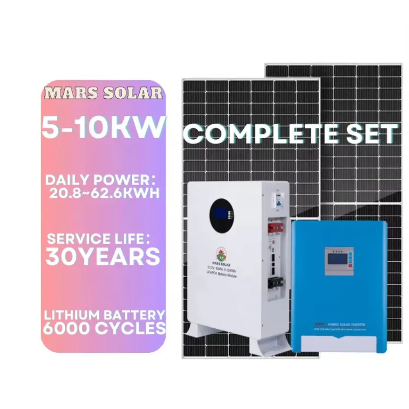 Solar Micro Inverter System