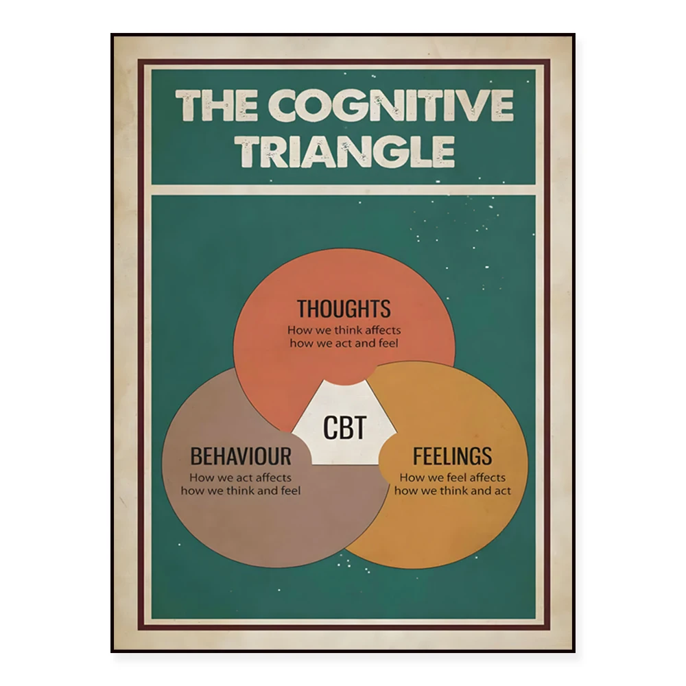 Impression de bureau de thérapeute d'art de connaissance de triangle cognitif, décoration d'apprentissage visuel de conseil de psychologue scolaire