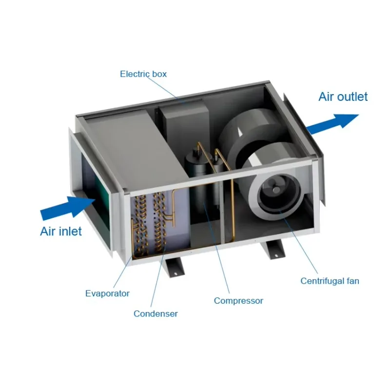 하루 168리터 천장형 제습기 벽걸이형 제습기 리모컨 제습기