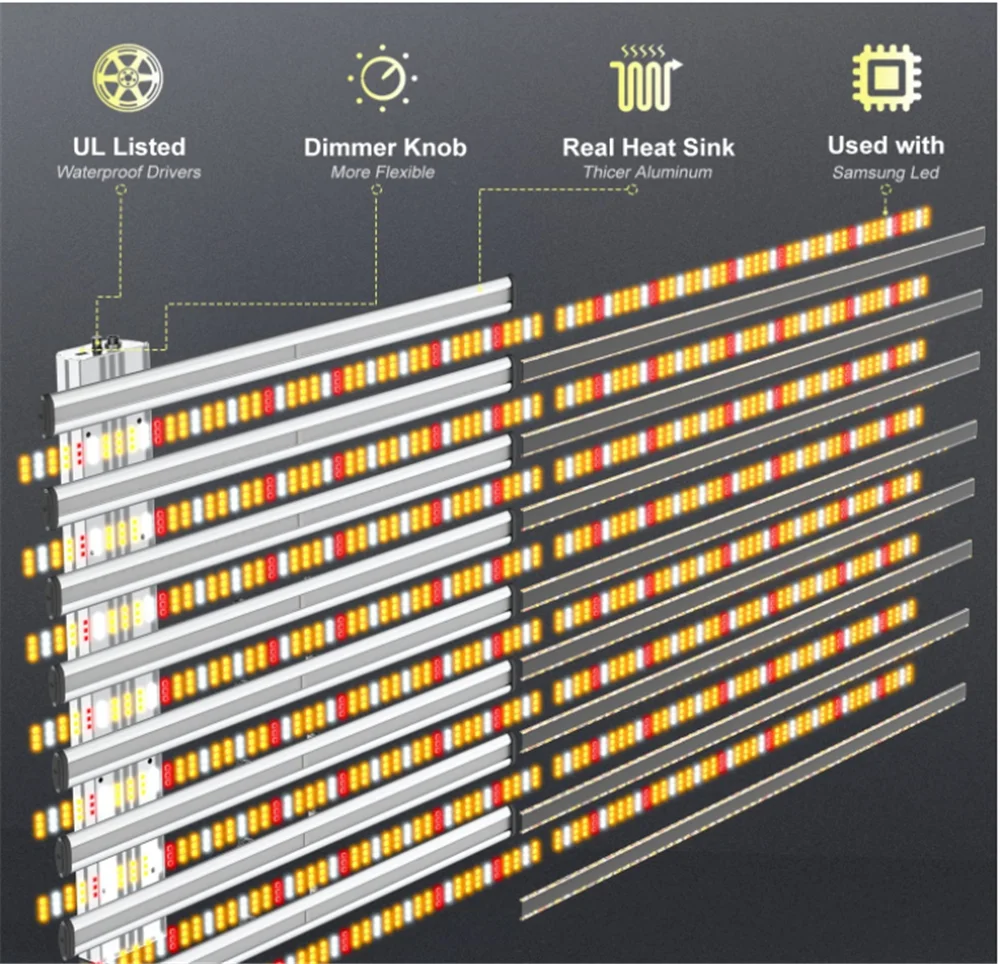 Phlizon FC8000 Samsung LM561C LED Grow Light Full Spectrum Daisy Chain Dimmable Indoor Commercial Bar Strip Grow Lamp Veg Flower