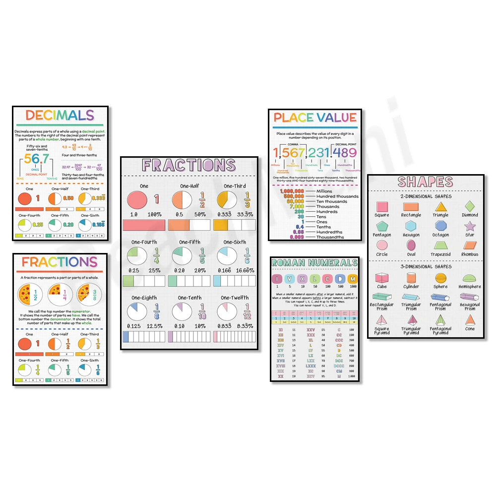 Arithmetic addition, subtraction and multiplication tables, fractions decimals, roman numerals, teacher math poster decoration