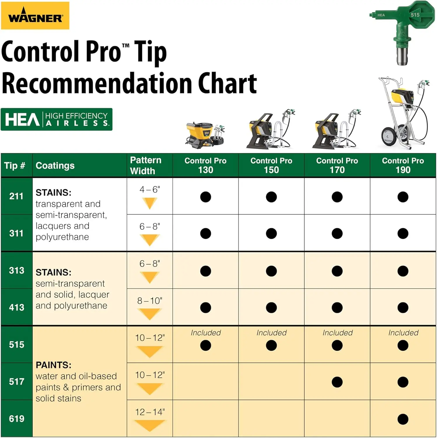 580559 Control Pro 190 Cart Paint Sprayer, High Efficiency Airless Sprayer with Low