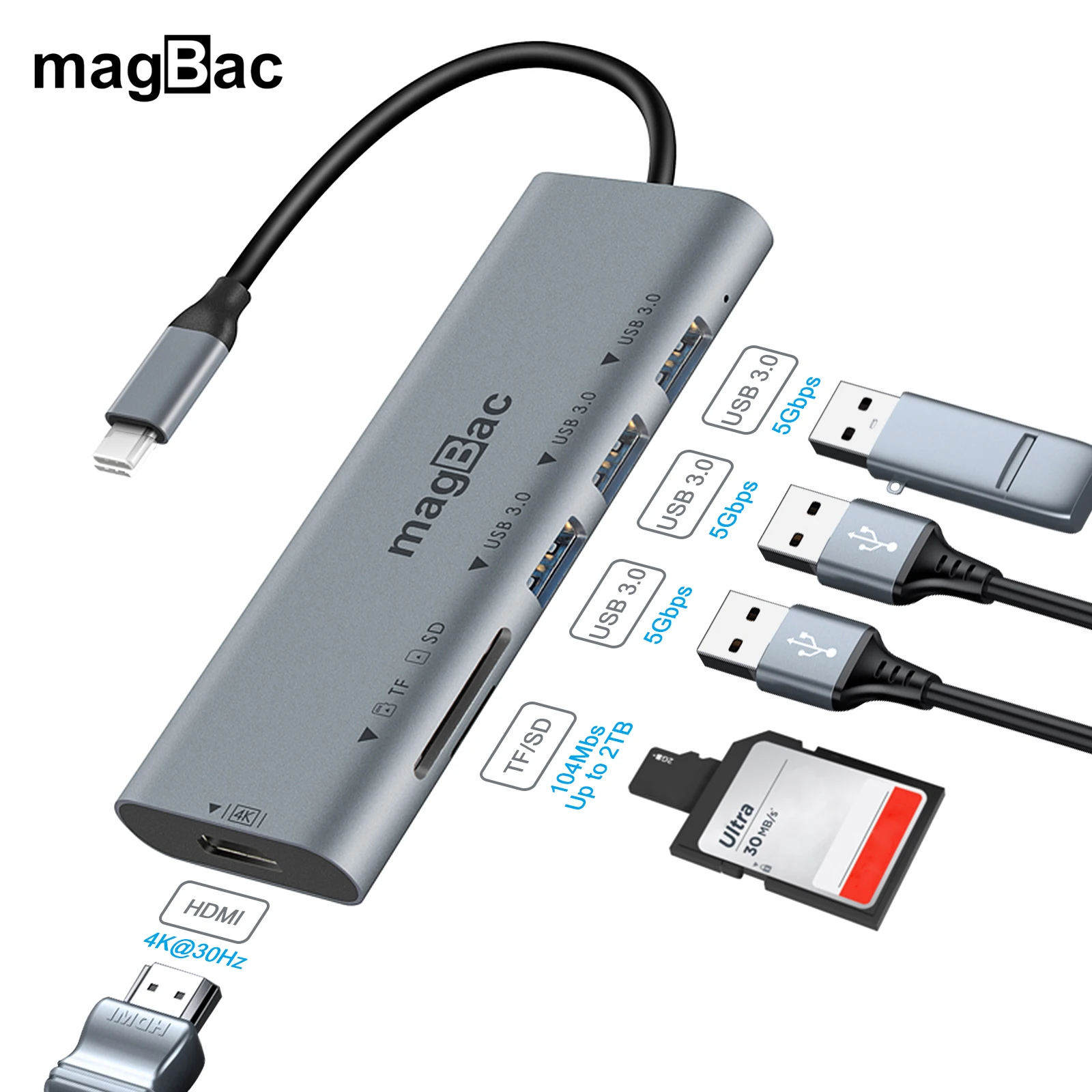 MagBac Laptop Docking Station Type C to HDMI 4K SD TF Card Reader Portable USB C Hub for MacBook HP Thunderbolt 4/3 Laptop Dock