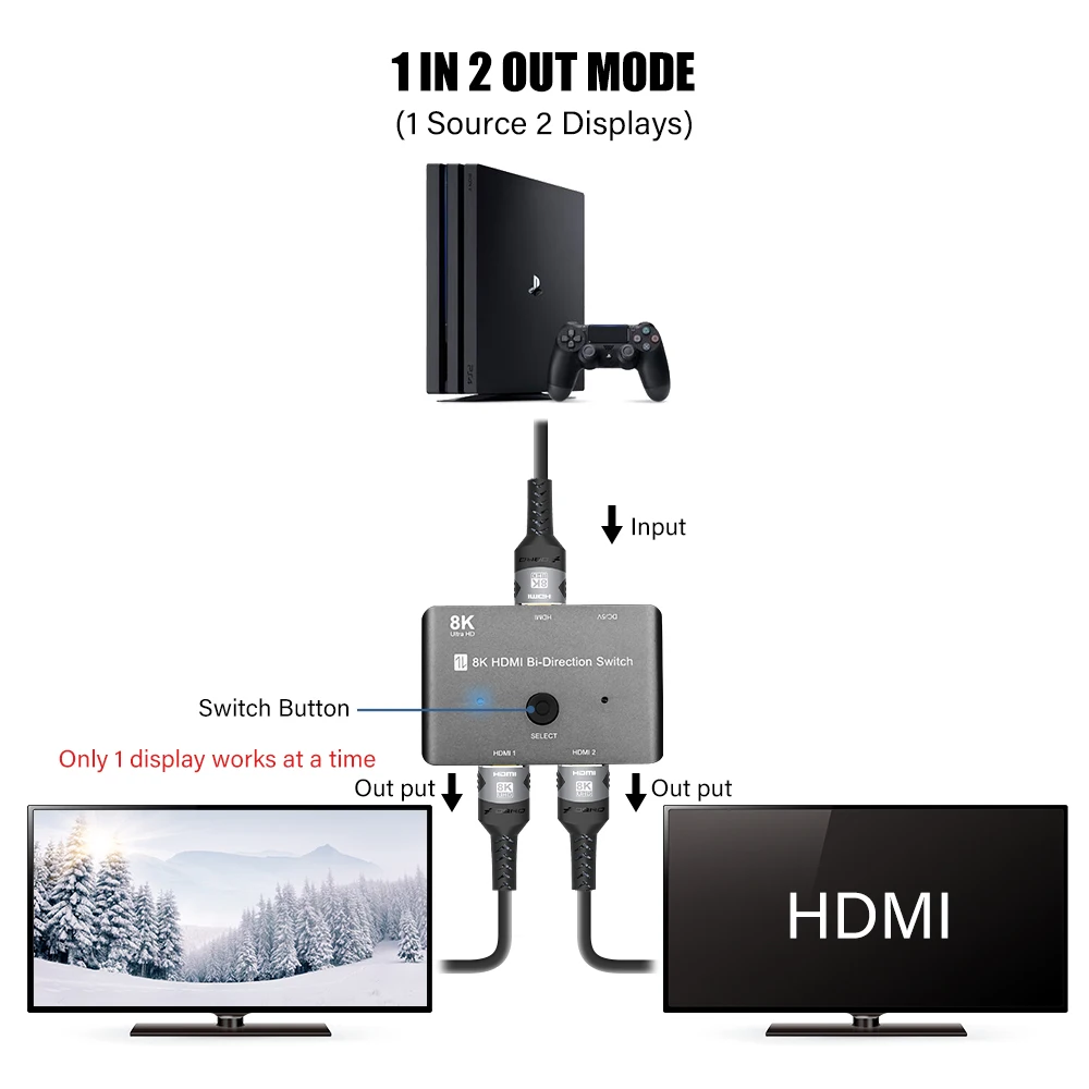 8K HDMI 2.1 Switch 2x1 1x2 Bi-Direction Switcher 4 In 1 Out HDMI Switcher Distributor 8K 60Hz 4K 2K 120Hz 48Gbps for PS5 HDTV