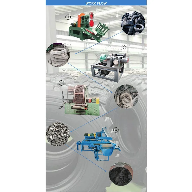 Automatic Waste Tyre Recycling Machine Waste Tire Tyre Recycling Machine Rubber Powder To Granules Production Line