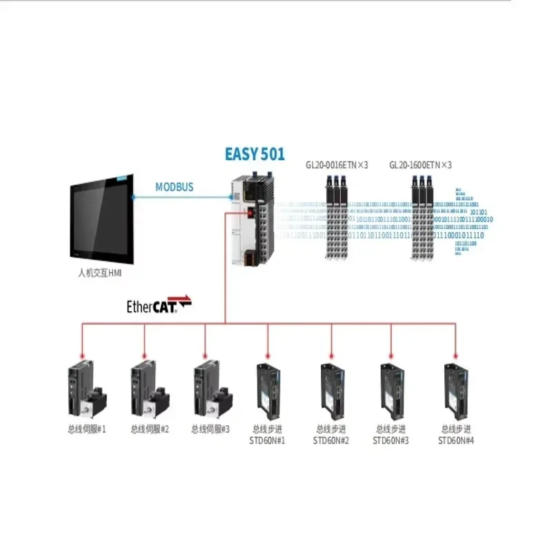 16 synchronised axes(can be max of 16 Ethercat Axes or  a combination of max5 pulse axes)