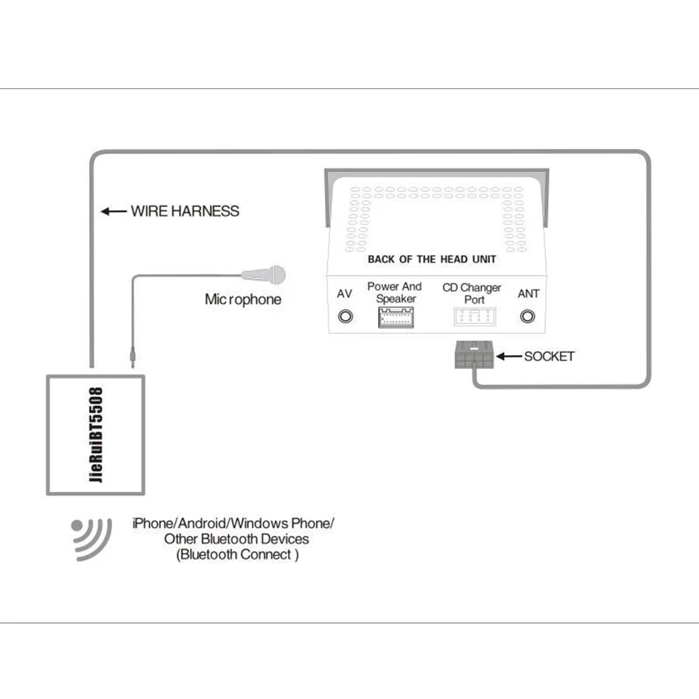 8 Pin Adapter A2DP Music Audio Cable For Audi A3 8L 8P A4 A6 4B A8 For VW B5 B6 B7 Car Microphone Bluetooth 5.0 AUX Handsfree view 5