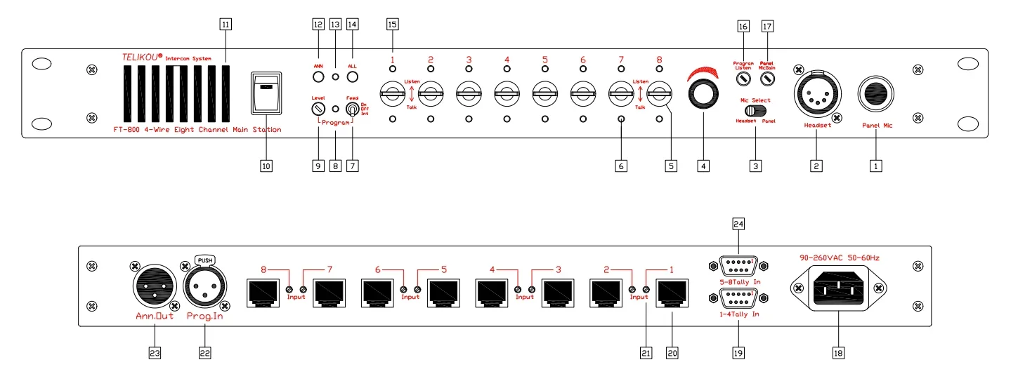 Intercom System 4-Draht-Serie 2025