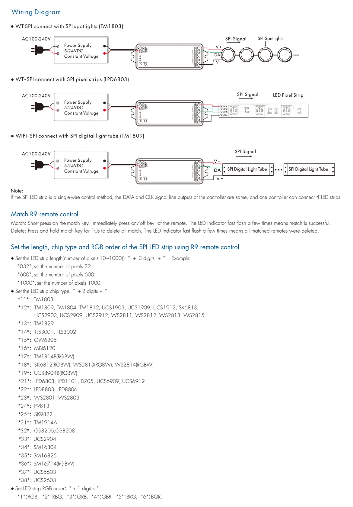 5-24VDC Tuya SPI LED Controller RF Remote Alexa Google Assistance for WS2811 WS2812B WS2815 RGB SK6812 WS2814 RGBW LED Lights