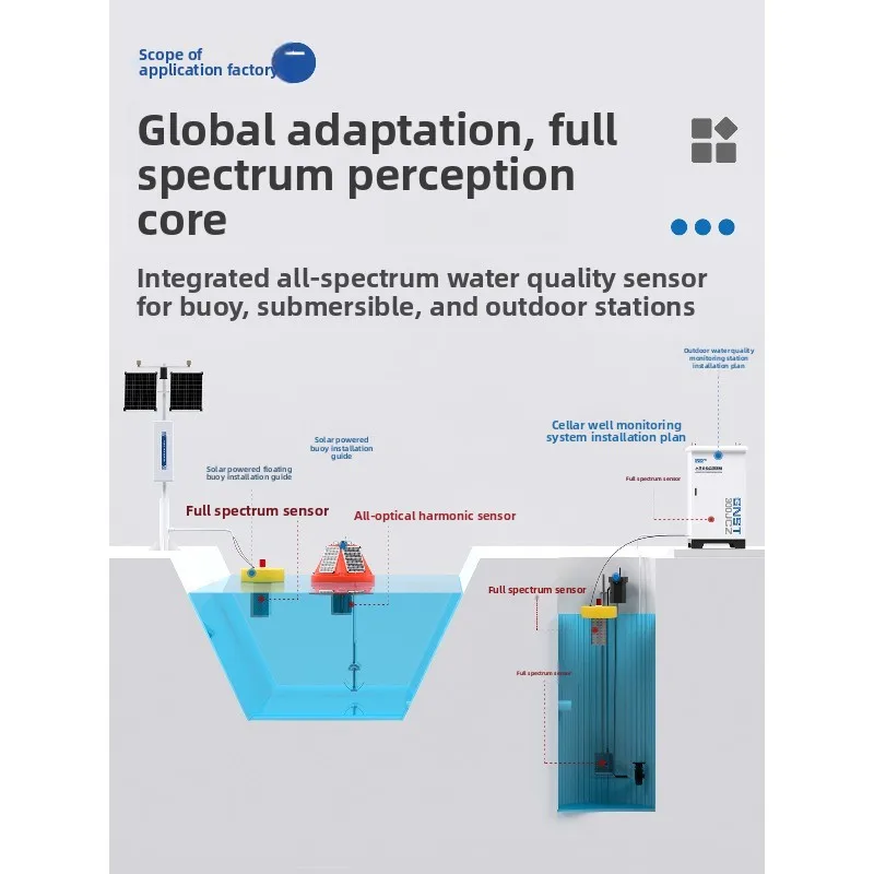 Full Spectrum Sensor, Ammonia Nitrogen Total Phosphorus Total Nitrogen Detector, Water Quality Nitrite DO Analysis Monitor