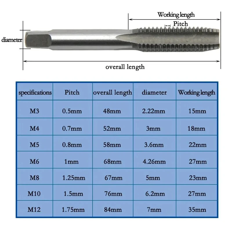 7pc M3-M12 Hand Tap Square Shank Pointed Straight Groove Thread Tapping Internal Thread Tapping Tool Set image 3