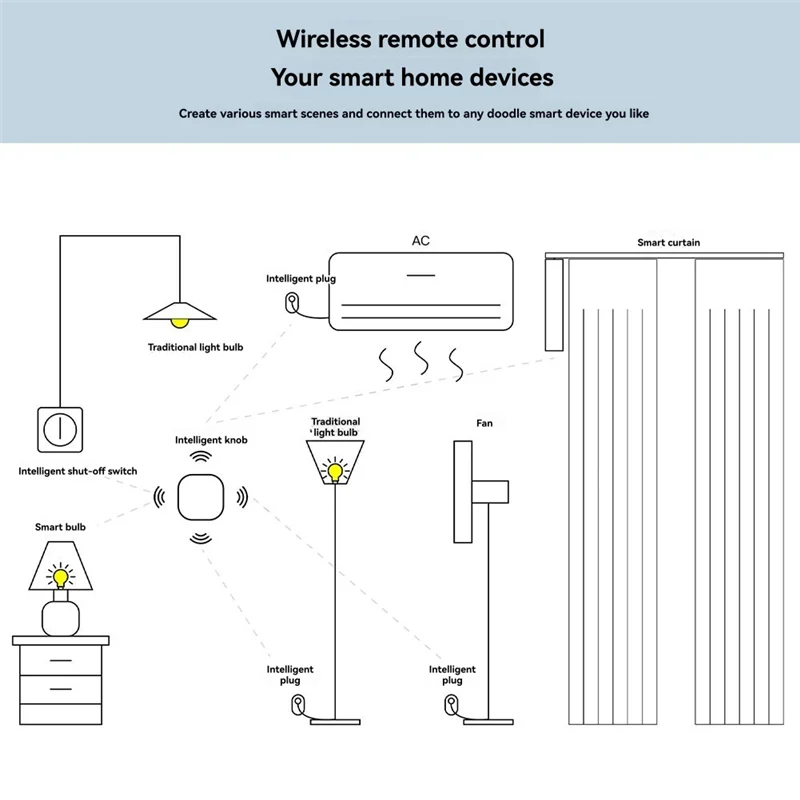 Multi-Scene Linkage Switch Tuya Zigbee Smart Wireless Button Switch 2 Pieces Remote Control Automation Scenario