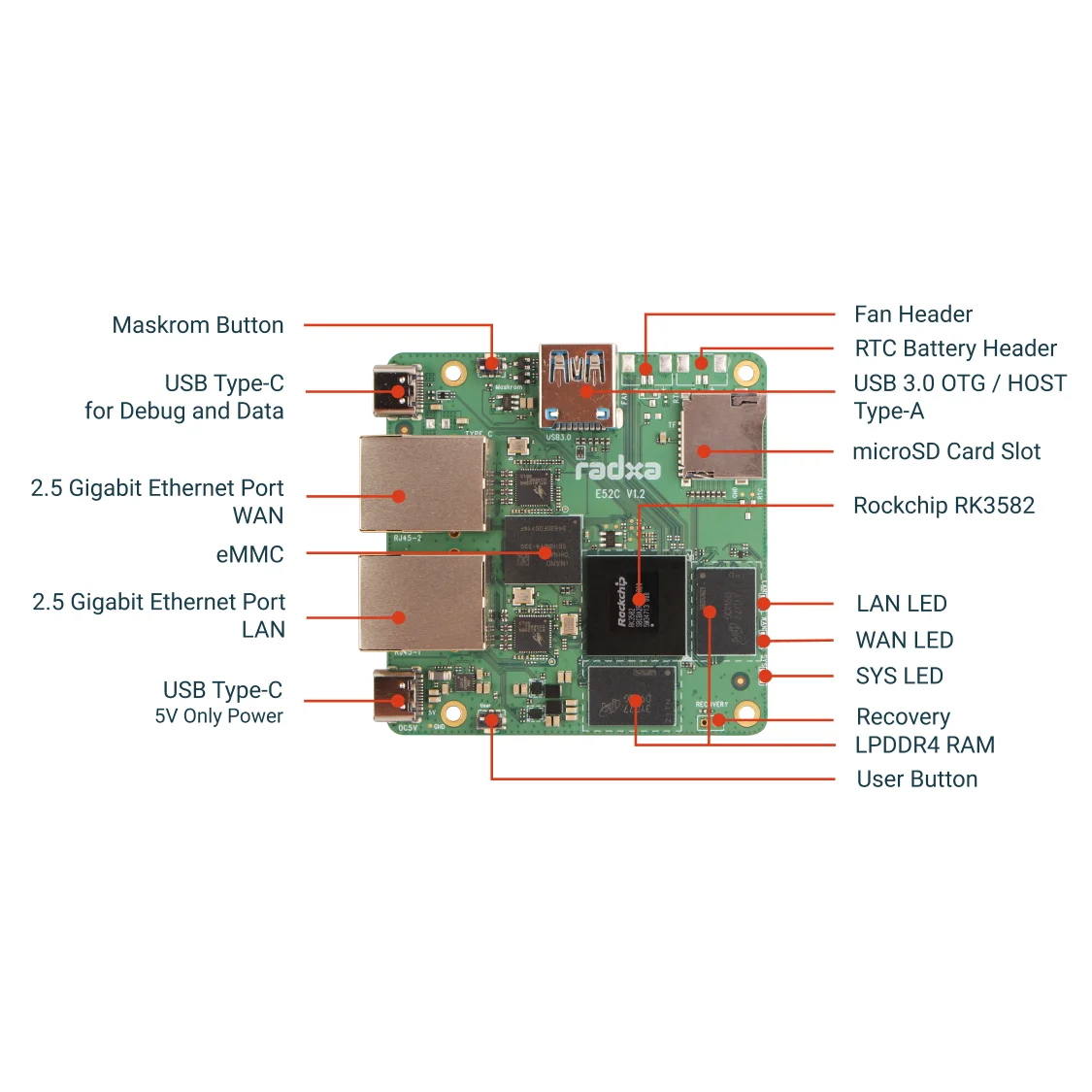 TopElec Radxa E52C, 6-core CPU, Dual 2.5 Gigabit Ethernet, CNC Aluminum Alloy Case, 5TOPs NPU