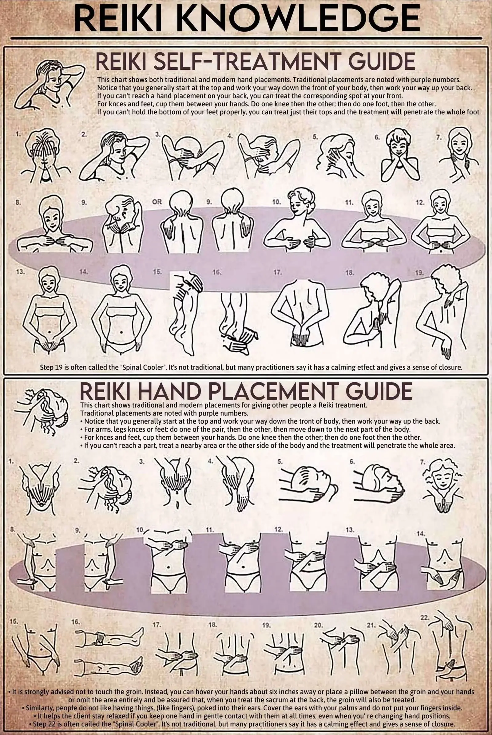 Plaques métalliques décoratives Reiki : Guide de pose des mains Reiki, Art mural pour la maison, la salle de bain, le bureau, l'école, la salle à manger, la salle de sport, et comme enseigne.