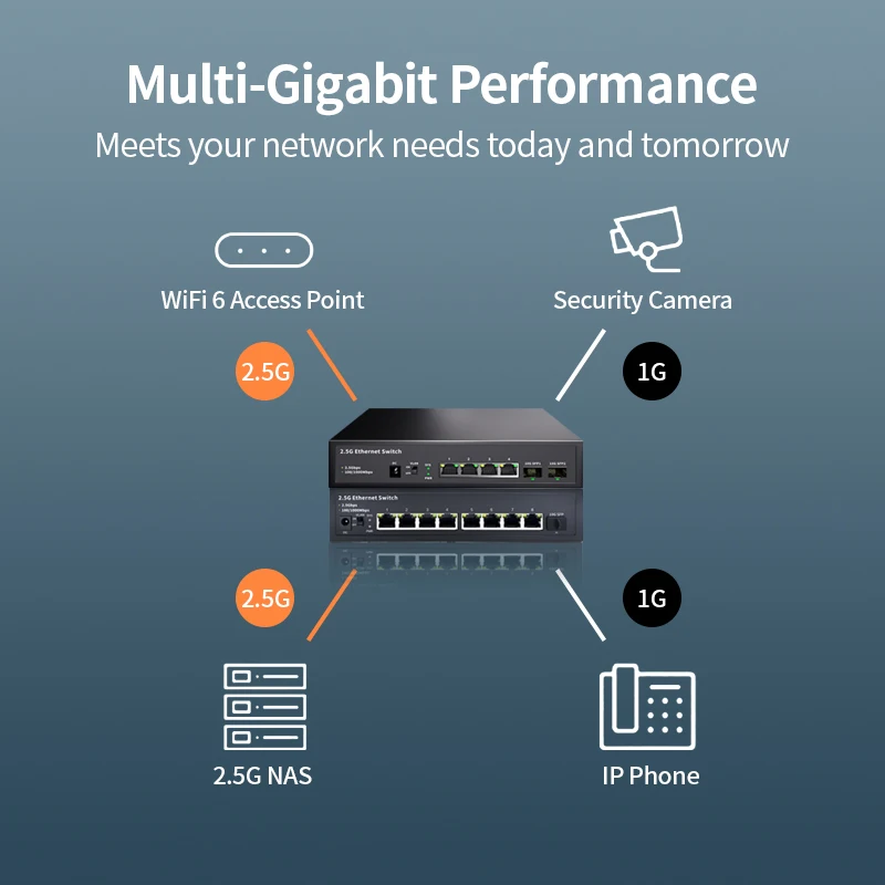 Przełącznik Ethernet 2,5G 4/8 portów sieciowych Siwtch Brak przełącznika sieciowego POE z portem SFP 10G dla kamery IP/bezpieczeństwa CCTV