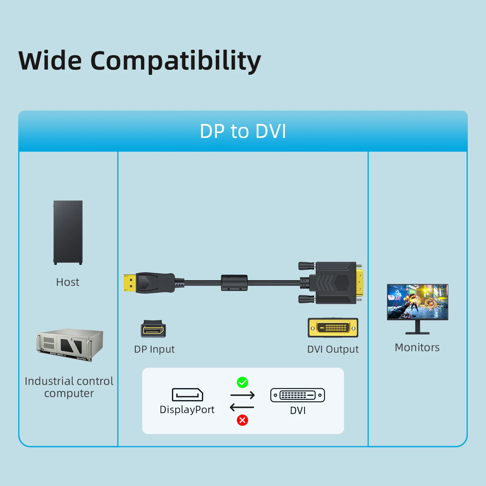 كابل DisplayPort إلى DVI نشط ثنائي الفريت من الدرجة الهندسية EMC EMI مضاد للتدخل لبطاقة الرسومات 1/2/10 متر