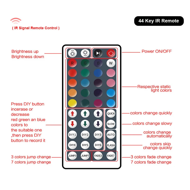 RGB Controller 5V USB LED Strip Controller Wireless Remote Control Strip Light 3 24 44 Keys Dimmer For 5050 2835 LED Lamp Tape