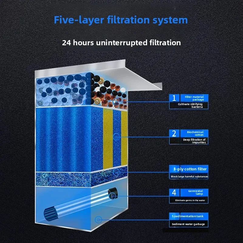 For Fish Pond Filter Water Circulation System Purification Outdoor Koi Courtyard Waterfall Landscape Pool Filter Box