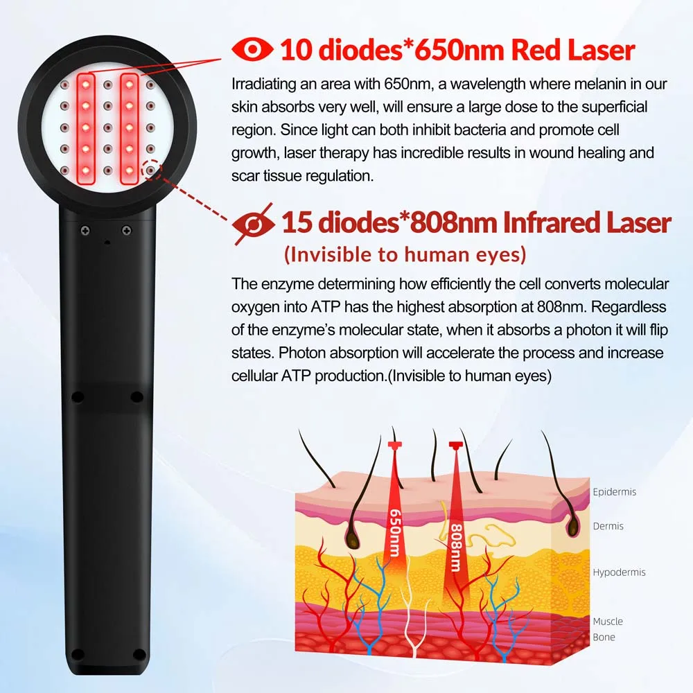 Portable 5W High Power Laser Therapy Device LLLT 650nm 808nm for Pain Relief Arthritis Sports Injury Deep Tissue Repair