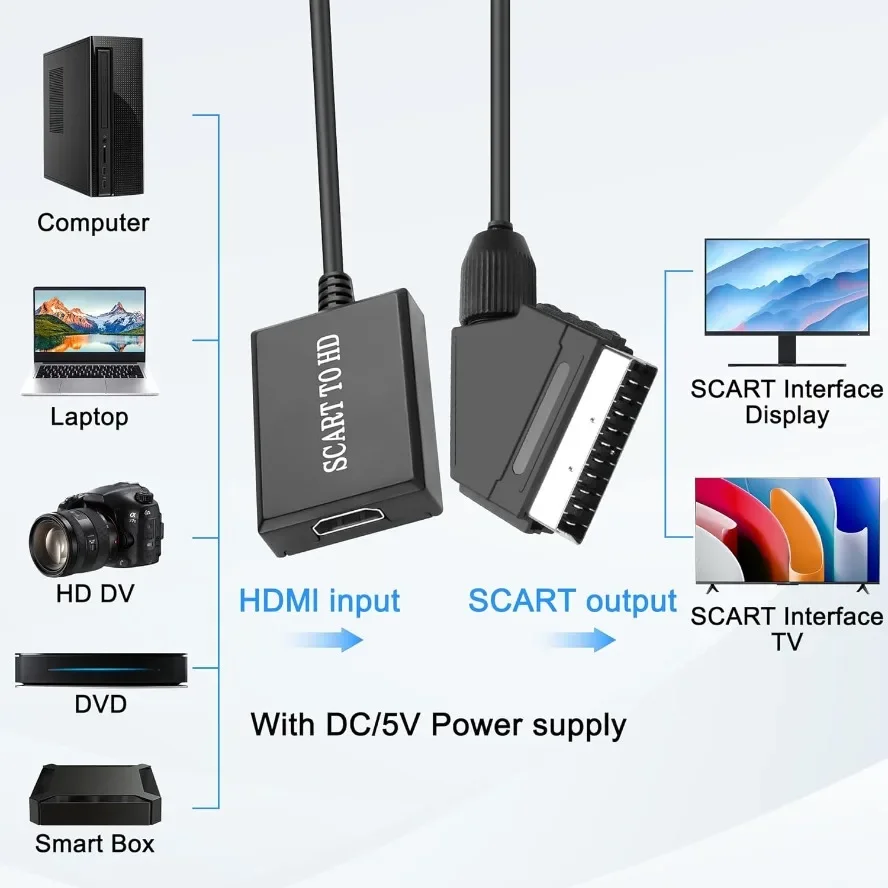 SCART To HDMI-compatible Converter Video Audio Adapter for HD TV DVD HDTV Sky Box STB Plug and Play DC Cable Plug and Play