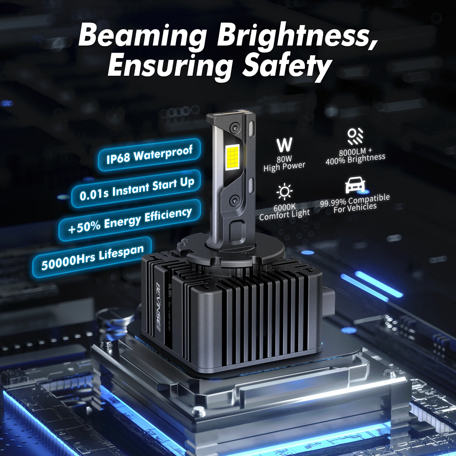 BEVINSEE D1S D3S LED CANBUS Headlight Bulbs D2S D2R D5S D1R D3R Auto Lamps 1:1 HID Replacement Plug&Play 80W 8000LM Turbofan 12V view 6