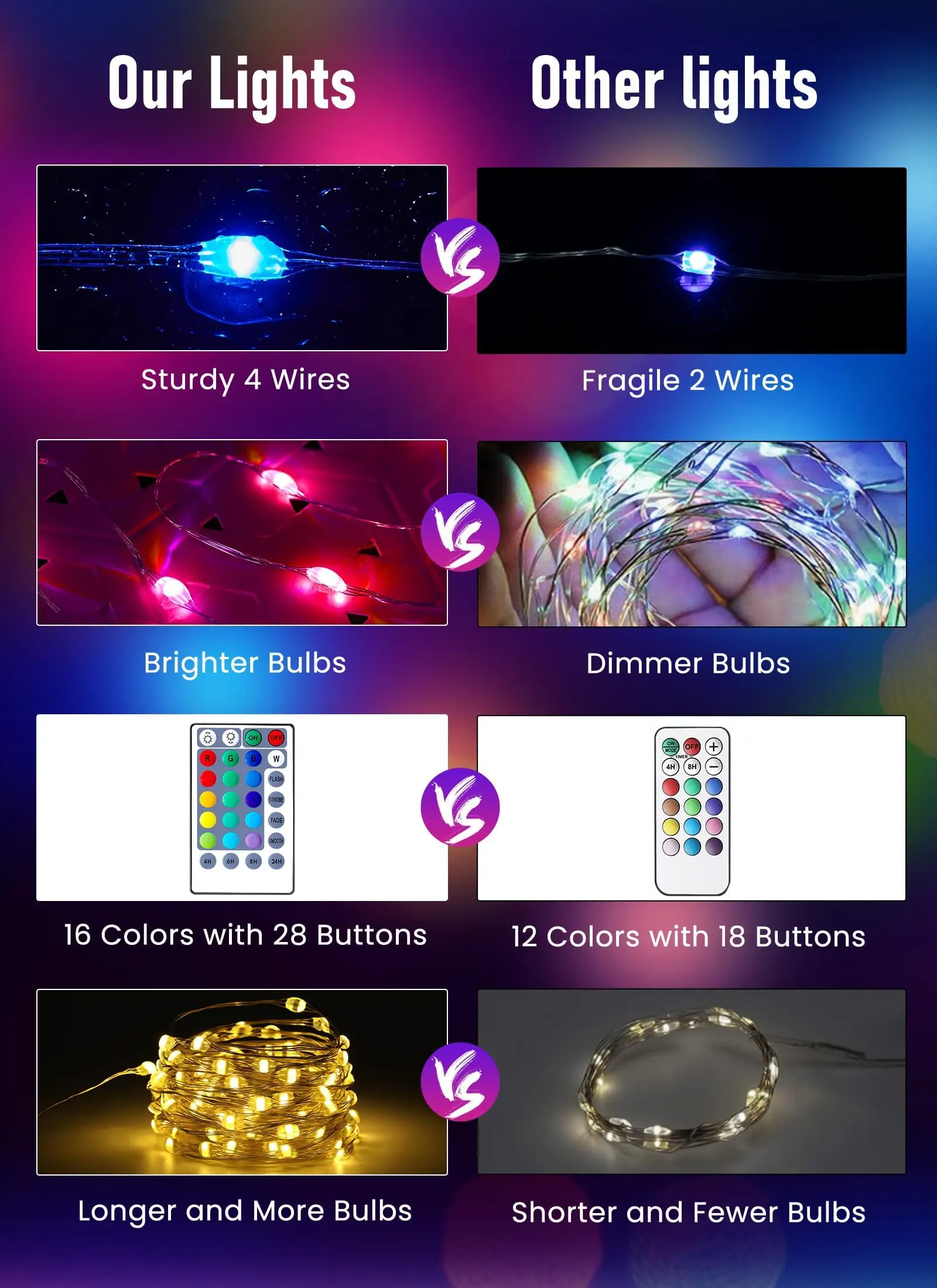 Battery Powered LED Fairy Lights RGB Color Changing String Light Garland with Remote for Christmas Wedding Party Room Decoration