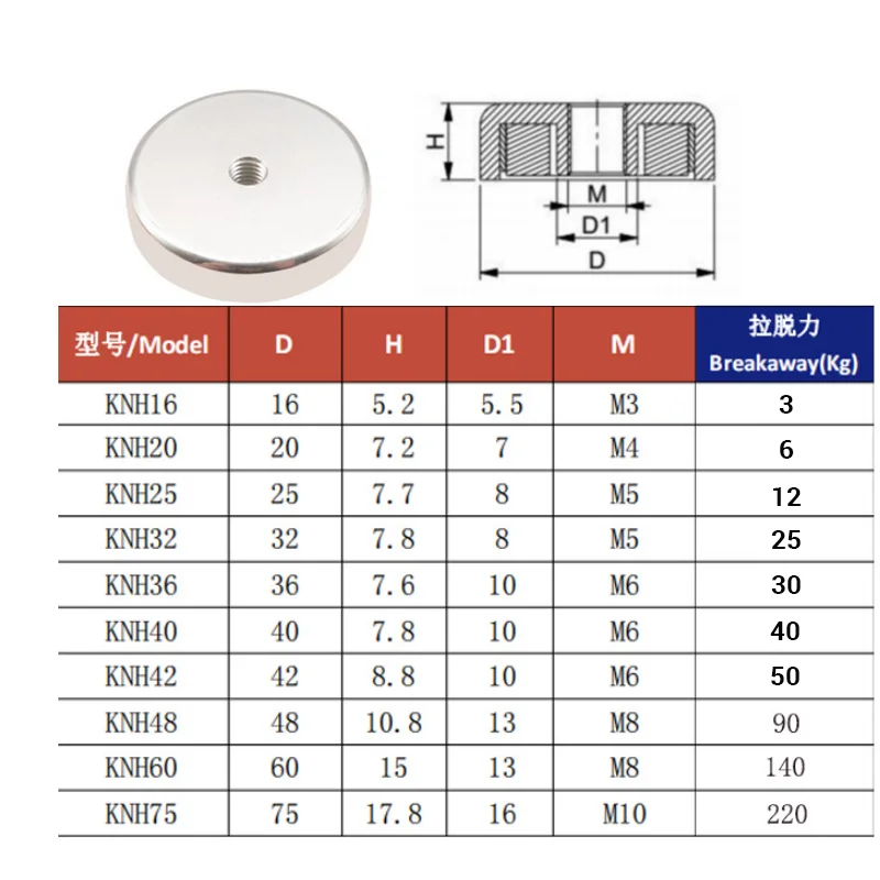 10 Pcs Neodymium Shallow Pot Magnets With Internal Thread Hole have a threaded Stem Flat Threaded Pot Magnet D16mm-D42mm Magnet