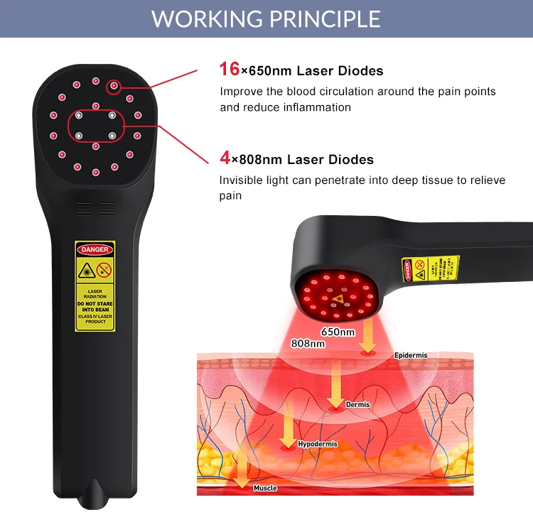 2026 Rechargeable Infrared Red Light Low Level Cold Laser Therapy Device for Sciatica Back Shoulder Pain and Herniated Discs