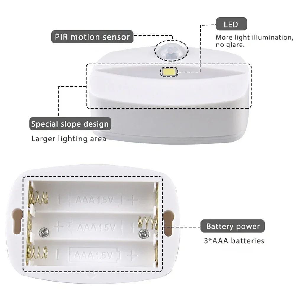 1-5pcs Stick-On Motion Sensor Night Light Battery Powered LED Lamp For Bedroom Bathroom Kitchen Hallway Stairs Closet Compact