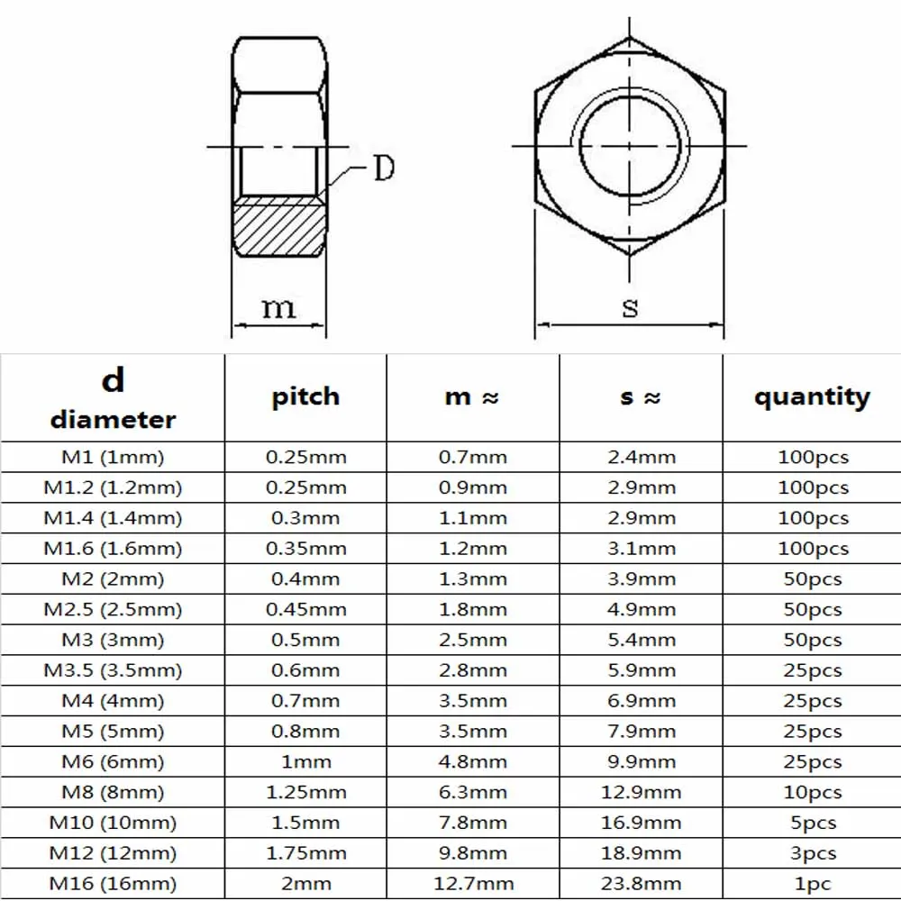 1 Set Mix M1 M1.2 M1.4 M1.6 M2 M2.5 M3 M4 M5 M6 M8 to M16 DIN934 Hex Hexagon Nut Kit Box Black 304 Stainless Steel Brass Steel image 6