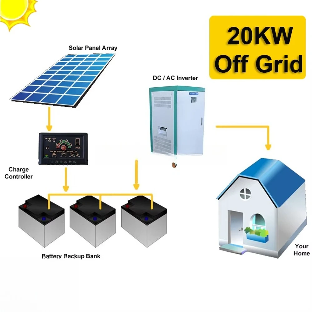 Yangtze 10 Years Warranty ISO CE TUV Approved 20kw Solar Panel Energy System