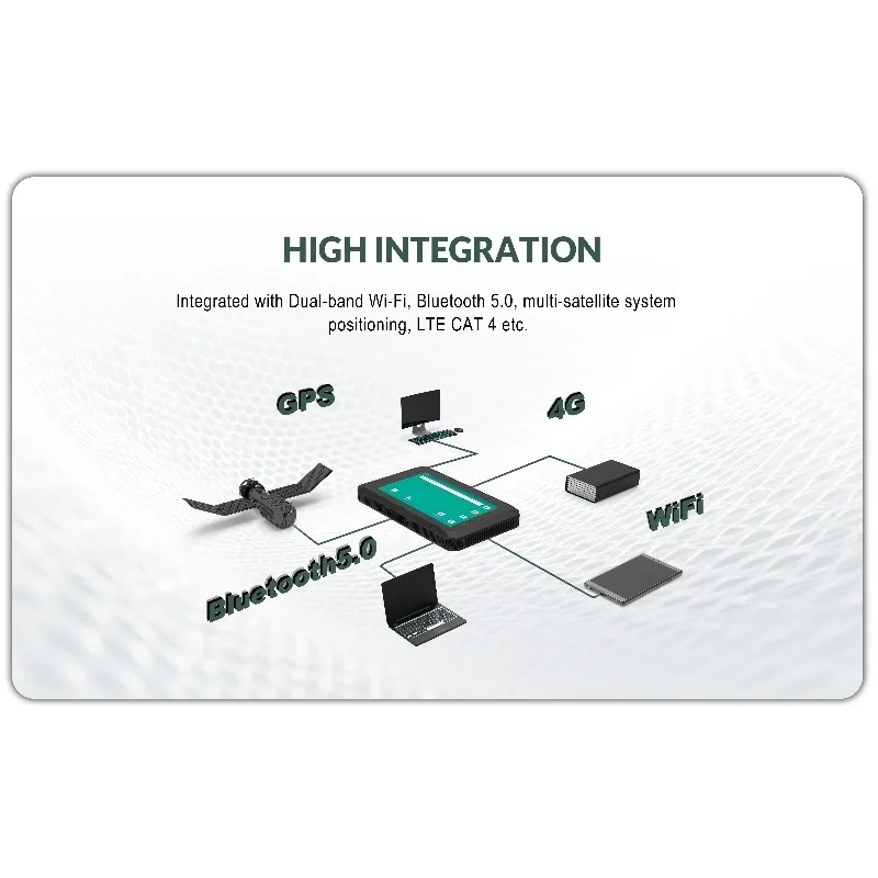 New 5 Inch Qualcomm 4G WiFi GPS Industrial Tablet with 3GB RAM 5F Super Capacitor & Rich Interfaces