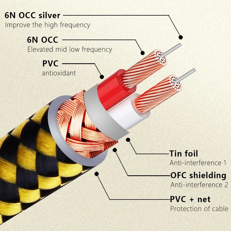 Kabel XLR wysokiej jakości 6N OCC OFC czystej miedzi XLR męski do żeńskiego kabla Audio dla mikser do mikrofonu głośnik wzmacniacz